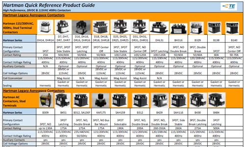 Catalog